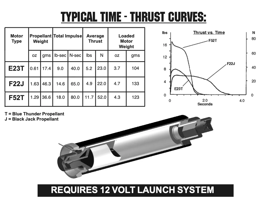 AeroTech F52-8T RMS-29/40-120 Reload Kit (1 Pack) - 65208