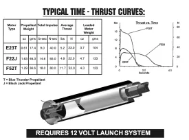 AeroTech F52-8T RMS-29/40-120 Reload Kit (1 Pack) - 65208